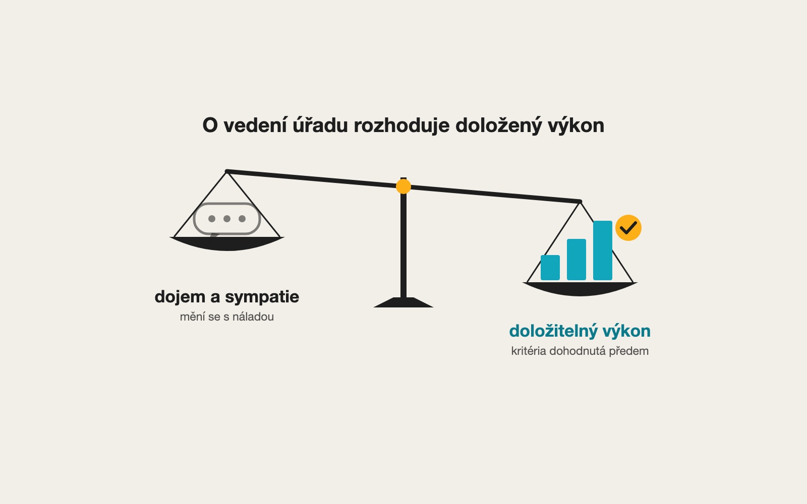 Úřad se přibližuje firmě. Pružnější pravidla chtějí lepší řízení